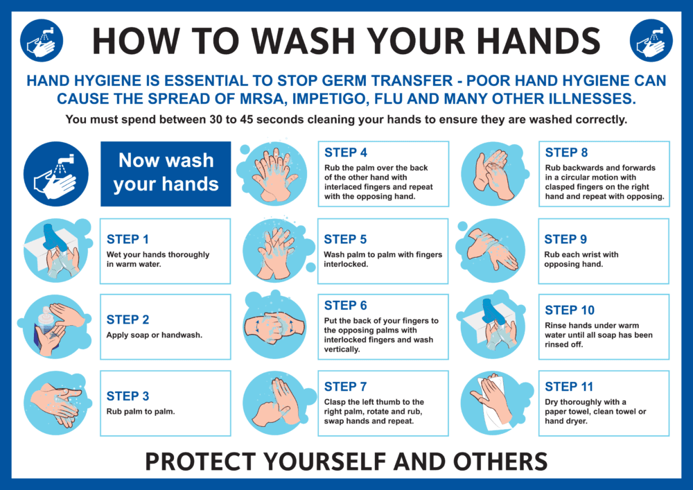 How To Wash Your Hands